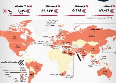 آخرین آمار رسمی کرونا در ایران و دنیا ، شمار تلفات ایران و آمریکا ، مرکل: تازه اول راهیم